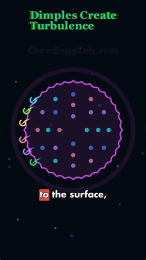 Why do golf balls have dimples instead of being perfectly smooth? 🏌️‍♂️ #scienceshorts