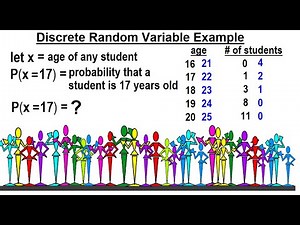 Statistics: Ch 5 Discrete Random Variable (4 of 27) A Discrete Random Variable Example