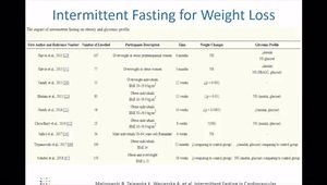 Intermittent Fasting: What Is the Evidence for Efficacy and Cardiometabolic Benefits?