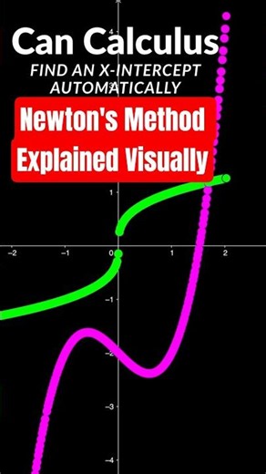 Newton's Method. Why It Sometimes Works......and Sometimes Fails