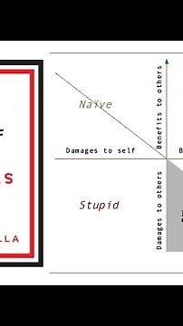 Cipolla’s 5 Laws of Human Stupidity! The Basic Laws of Human Stupidity