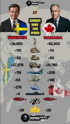 Sweden vs Canada Military Power Comparison 2026