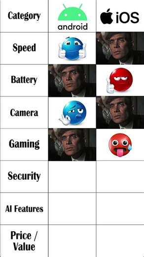 Android Vs iOS in 2026. Which side are you on?