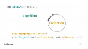 105种C++ STL算法介绍极速版 - Jonathan Boccara [ACCU 2018]