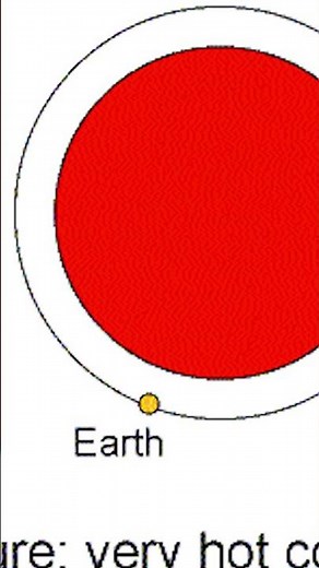 Red Giants Explained #universe #space #spacefacts #facts #factshorts #redgiant #science #sun