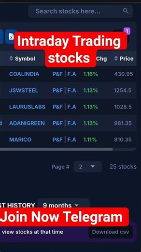 #daytrading intraday Trading break out stocks to watch 25 FEB share market beginners Tamil #shorts