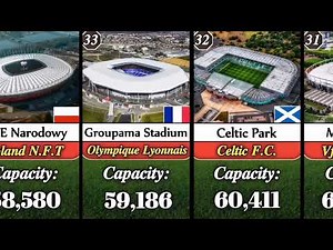 Top 50 Largest Football Stadiums in Europe (with Capacity 2025