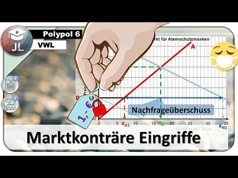Marktkonträre Staatseingriffe - Mindestpreise und Höchstpreise (Arbeitsmaterial in der Beschreibung)