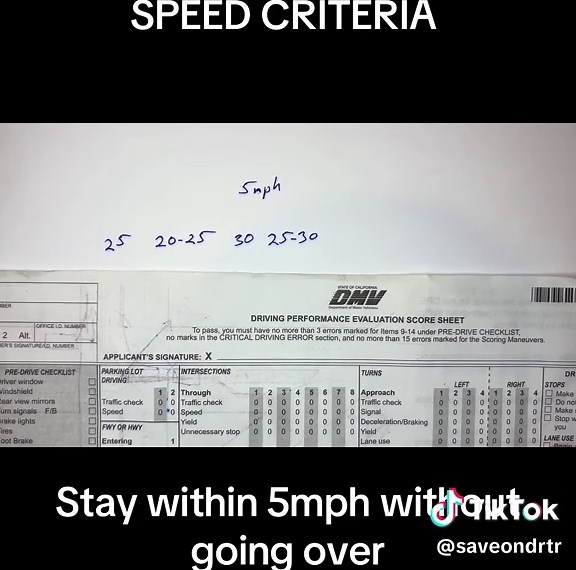 Speed Criteria for Your Driving Test Explained