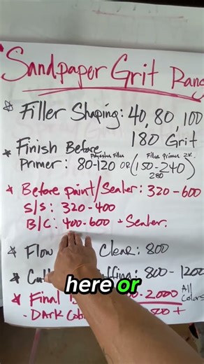 Best Sandpaper Grits for Spraying Basecoat Clearcoat & Single Stage Paint! #autobody #autobodywork