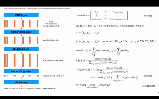 BiLSTM CRF命名实体识别(上)(原理讲解)