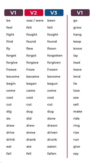 Words for Liars 👇1️⃣ DeceiverMeaning: #english #grammar #englishlearning #learnenglish