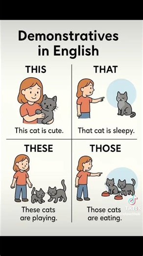 Demonstratives in English #learning #english #englishgrammar #determiners #writing