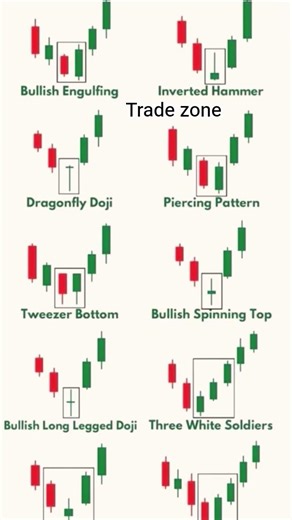 master these 10 candlestick patterns