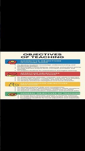 Objectives of Teaching Explained