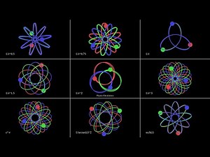 Comparing 9 Types of Gravity | Three-Body Problem | Physics Simulations