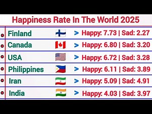 Happiness Rate by Country 2025 | Global Happiness Ranking