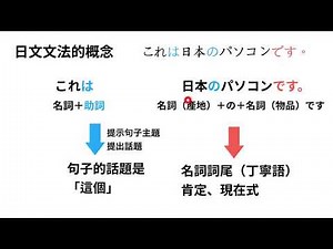 日文N5文法：指示詞II（この、その、あの、どの）下集