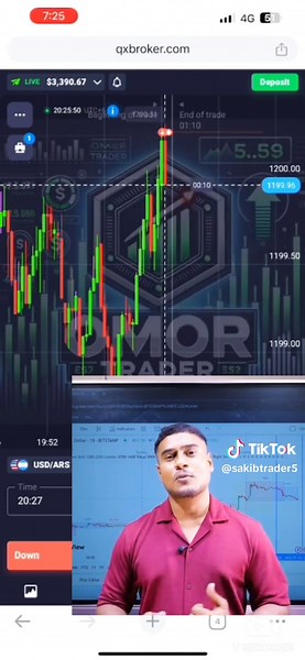 Forex Trading Setup for Successful Traders