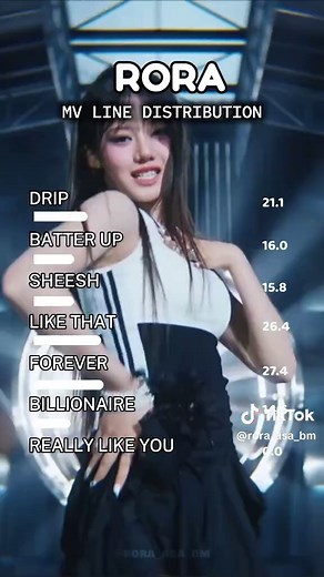 Rora line distribution. #idol #kpop #babymonster #yg #rora #leedain #myediting💥📸 #prettygirls #visual #monstiez #fyp #viral