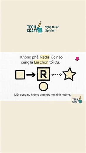 Redis vs Memcached – chọn nhầm thì phí tài nguyên!#redis #memcached #caching #backend #techcraft