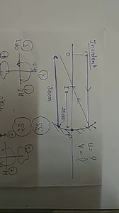 Sign Conventions FIGURE : The Cartesian Sign Convention. dislan... | Filo