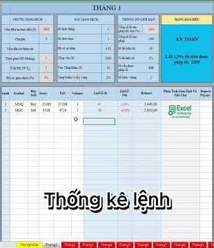 Excel file for managing trades and automatically calculating profit and loss in Forex (quản lý lệnh)