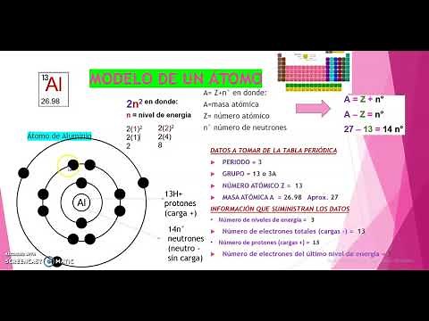 CÓMO HACER EL MODELO DE BOHR