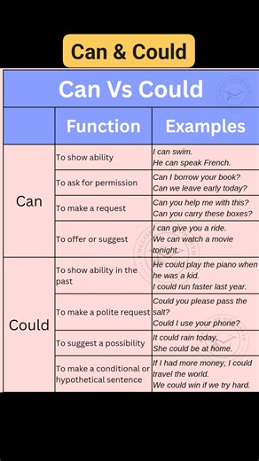 Can & Could #grammar #grammartips #englishgrammar #englishgrammartips #englishgrammarrules #fbreels #dailyuseenglish #dailyenglish #dailyuseenglishwords #learnenglish | English by Siddharth