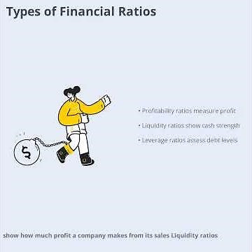 What are Financial Ratios (2 Minutes)