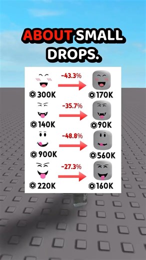 Roblox Just Lost 2.4 BILLION Robux… 😳📉