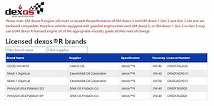Dexos R oil list changed again - CorvetteForum - Chevrolet Corvette Forum Discussion
