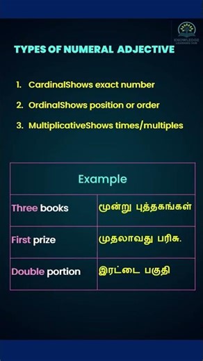 Learn Numeral Adjective with Example #shorts
