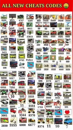 Cheat code🤑#viralshort #automobile #indianbikesdriving3dnewtodayupdate