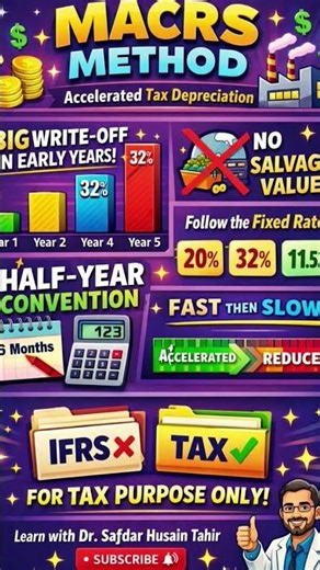 MACRS Depreciation Method