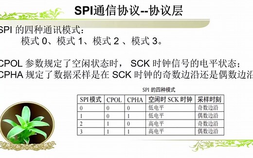 spi_flash读写控制设计