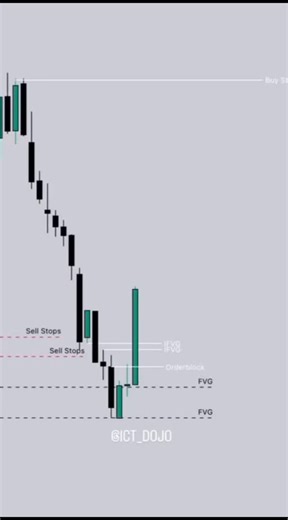 ICT smart traders on Instagram: ""Analyze, trade, and master the EUR/USD like a pro! 💹 Stay ahead with charts, order flow, and smart trading strategies . #eurusdanalysis #charts #chartforex #innercircletrader #orderblocks #orderflow #orderflowtrading #orderblock #forextrading #forexanalysis #forextrader #daytrading #trader #daytrader #forexsignals #forexmentor #forexnews #scalper #scalping #swingtrader #swingtrading""