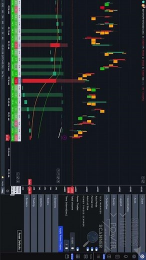 Smart Money Trading using PowerTrade Scanner (part 1)