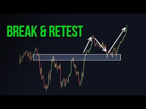 Why Does the Break and Retest Strategy Work | Price Action Trading Psychology
