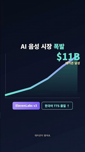 일레븐랩스 무료 AI 더빙 30초 완성 | AI 목소리 0원 생성법 2026