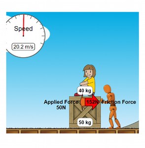 What is the net force acting on the box and girl? (Put the amou... | Filo