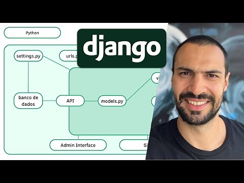 O Mapa do Django! Entendendo o desenvolvimento WEB com Python