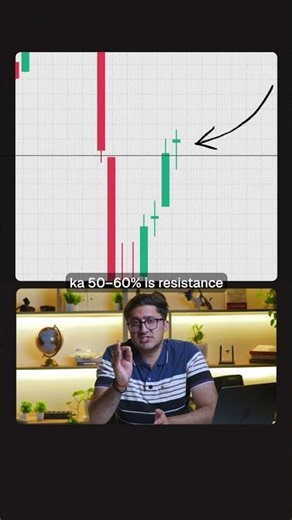 Best Breakout Strategy (Hindi)