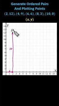 5th Grade: Ordered Pairs from Rules (Add & Subtract) | Plot Points (5.OA.B.3)