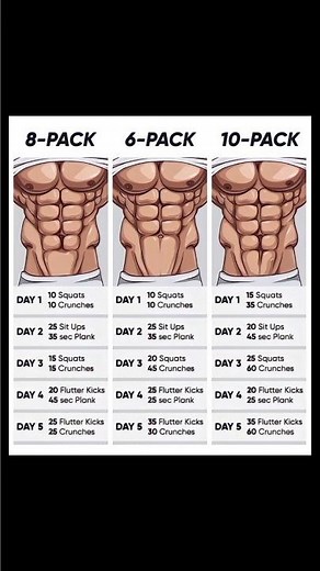 How to Get Abs Fast 🔥