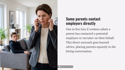1 in 5 Gen Z workers say a parent contacted employers on their behalf