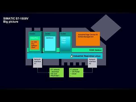New Siemens 1500 virtual plc