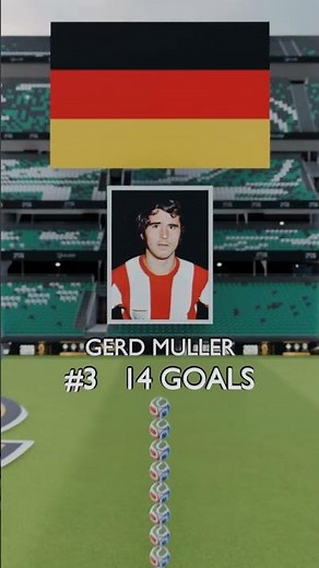 Most GOALS in World Cup History | 3D Comparison 2026