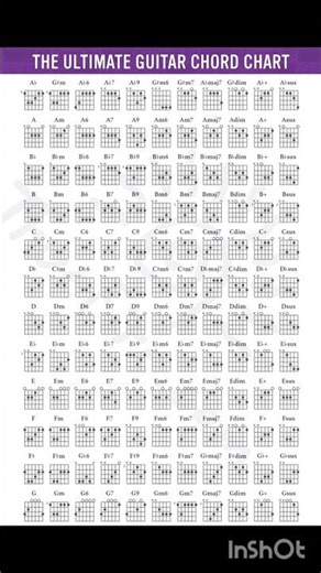 THE ULTIMATE GUITAR CHORD CHART #guitarchords #guitartutorial
