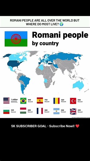 🌍 The Romani people are spread across the world and the numbers might surprise you! #populations
